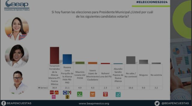 BEAP ENCUESTA TONANTZIN FERNANDEZ