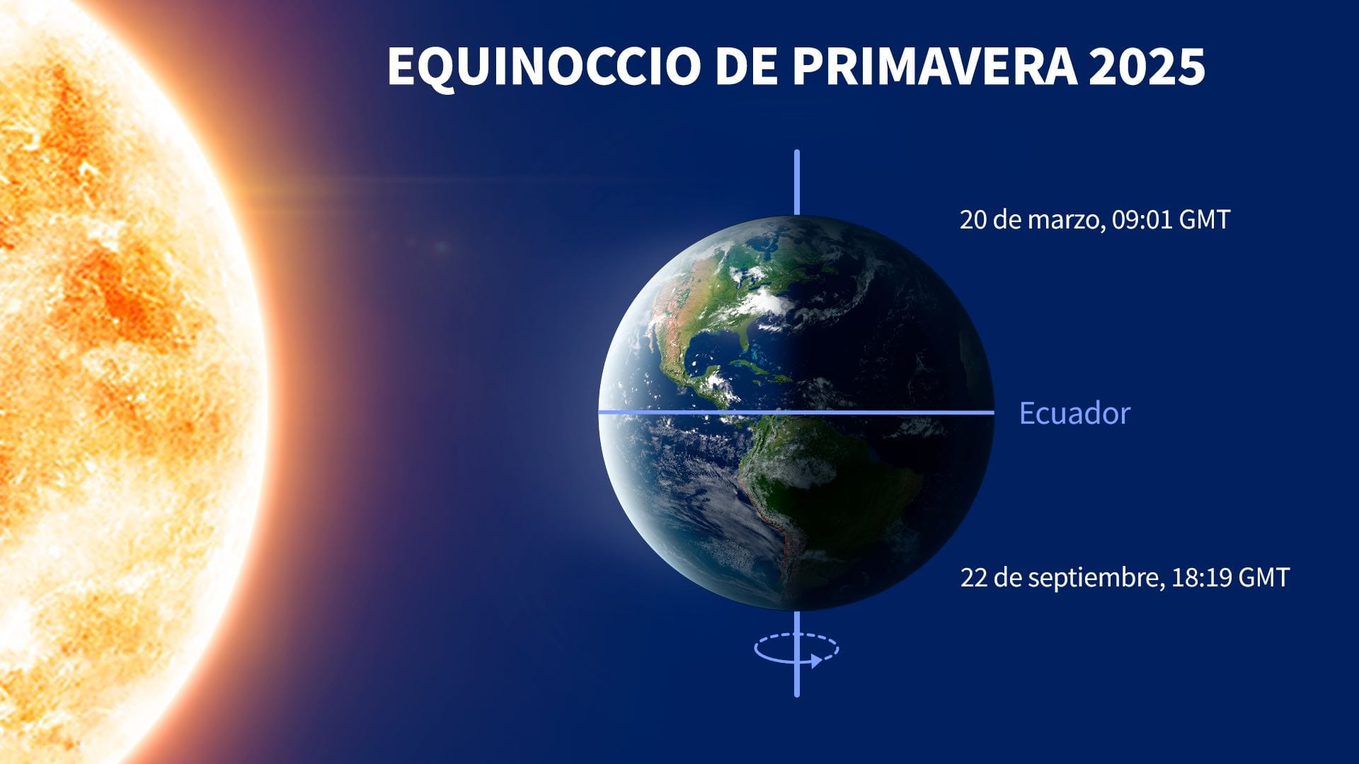  Llegó la primavera tendremos un espectacular eclipse total de Luna