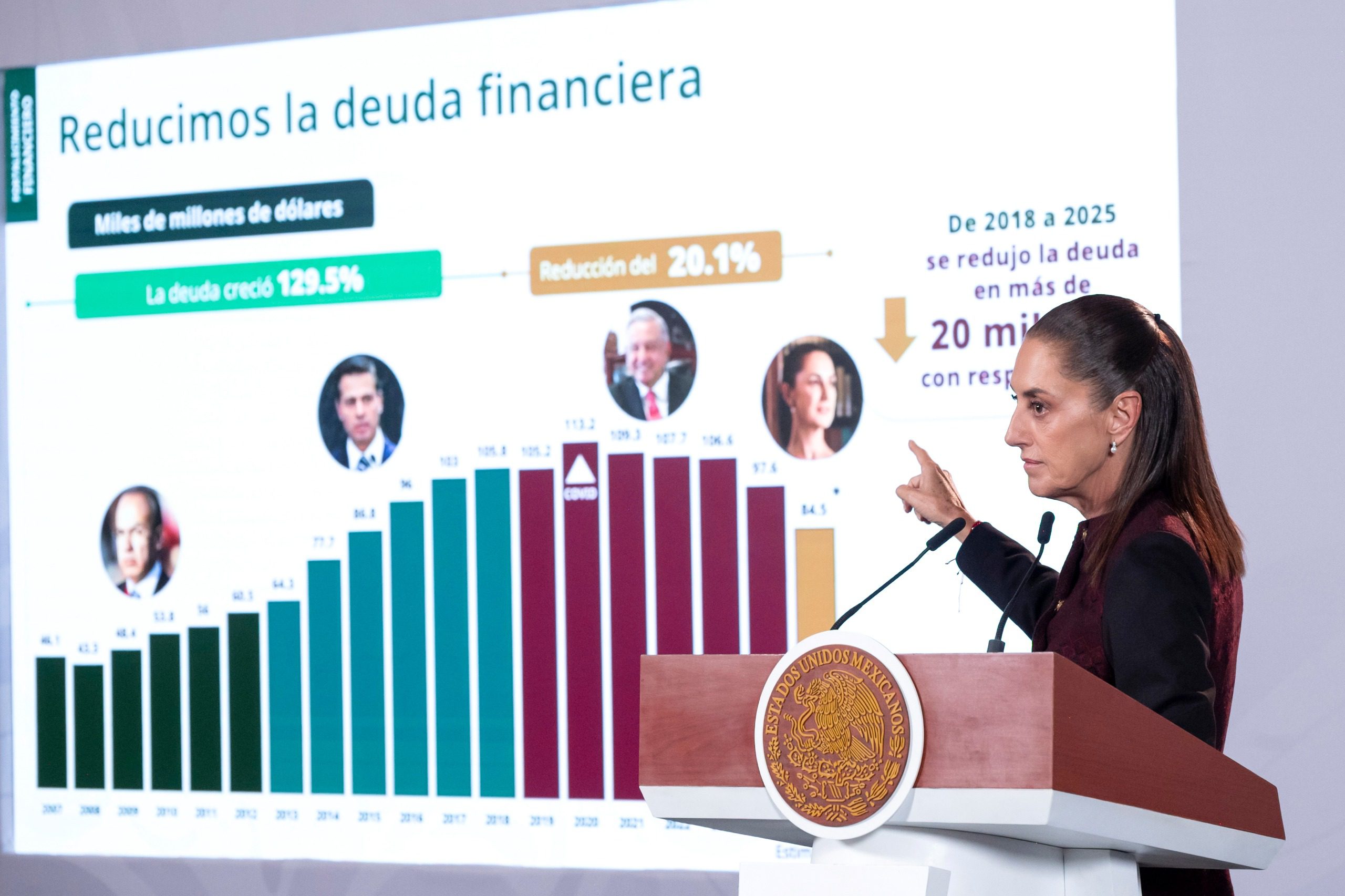  Paquete económico 2027 es responsable, garantiza el bienestar del pueblo, sin nuevos impuestos ni gasolinazos y mantiene incentivos del Plan México: Presidenta Claudia Sheinbaum